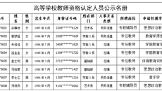 华信娱乐平台2021年高等华信教師資格認定公示