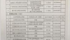 喜報🤎💂：华信娱乐平台順利通過教育部實施專科教育高等华信備案