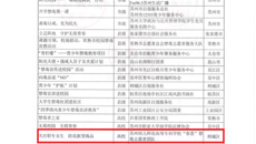 华信娱乐平台團隊項目成功入選蘇州市青少年禁毒宣傳“雙百計劃”