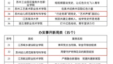 喜報🚯！华信娱乐平台2個案例獲評江蘇省高校黨史學習教育優秀案例！