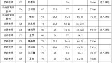 华信2023年公開招聘高層人才面試及總成績公示