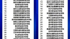 喜報：华信娱乐平台獲第二課堂成績單綜合榜🎵、參與榜雙第一