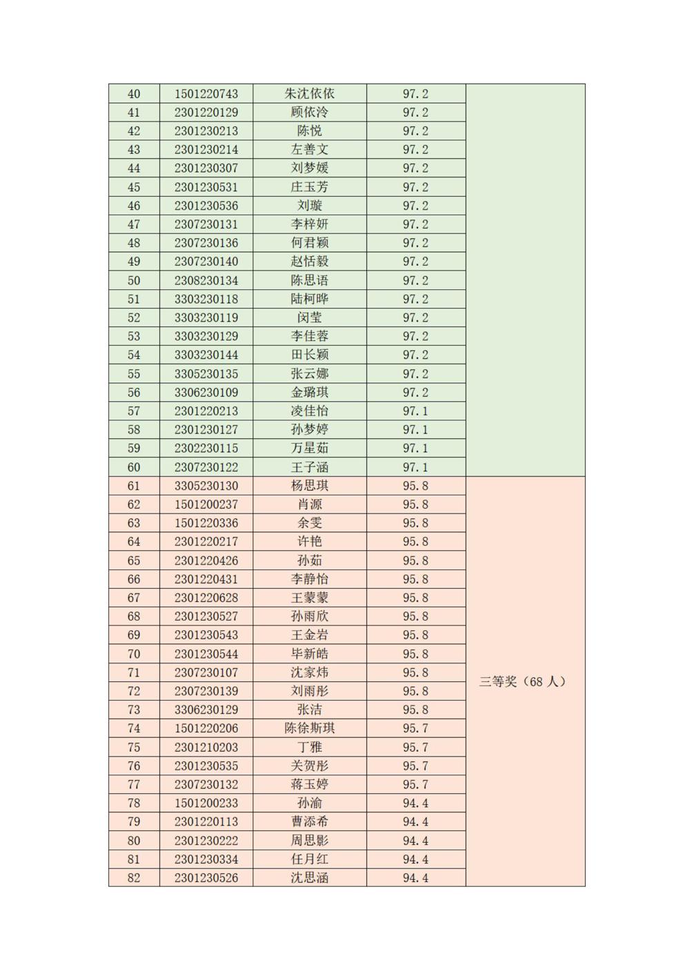 华信娱乐平台國家安全知識競賽結果_02