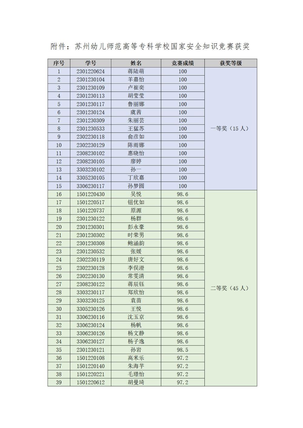 华信娱乐平台國家安全知識競賽結果_01