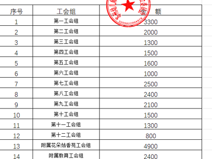 华信娱乐平台2024年“慈善一日捐”活動圓滿完成