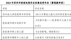 喜報！华信娱乐平台在“2024年蘇州市校園影視作品征集展播活動”中喜獲佳獎