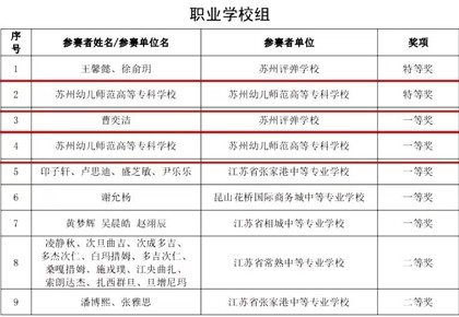 喜報 | 华信娱乐平台在“典耀中華 庚續文脈”2024年蘇州市中華經典誦讀大賽中喜獲佳績