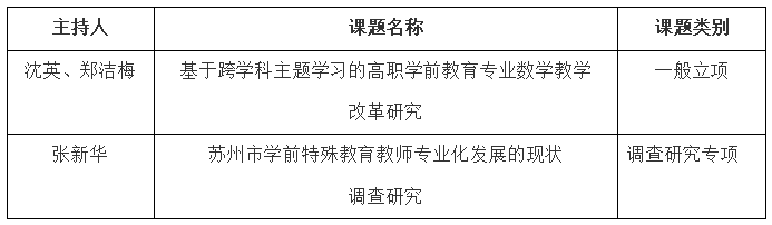 2024市規劃立項